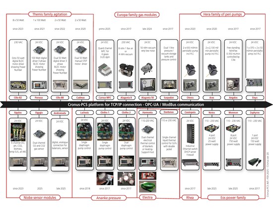 Cronus layout ver 21   2025