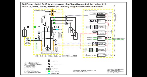SUB 0.5 13 liter + Cronus