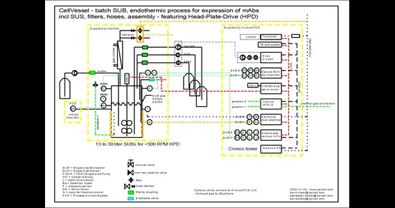 SUB 13 30 liter + Cronus