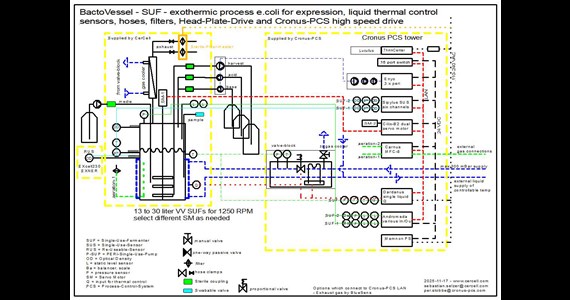 SUF 13 30 liter+Cronus+Dardanus