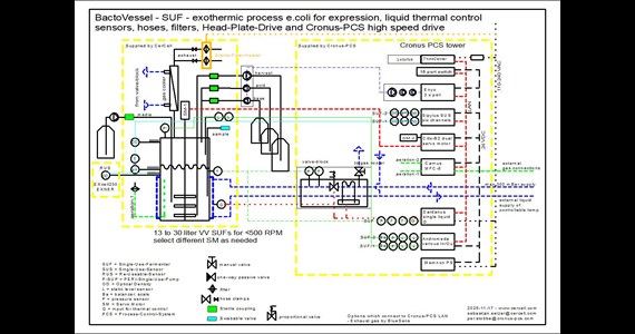 SUF 13 30 liter+Cronus+Dardanus