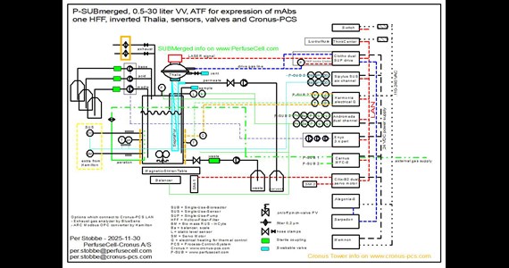 SUBmerged 0.5 30 ATF HFF Cronus