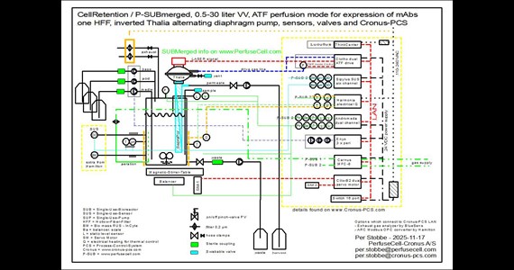 SUBmerged ATF + HFF + Cronus