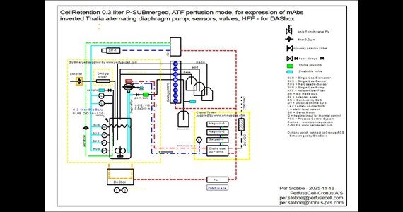 SUBmerged 0.3 liter ATF HFF DASbox