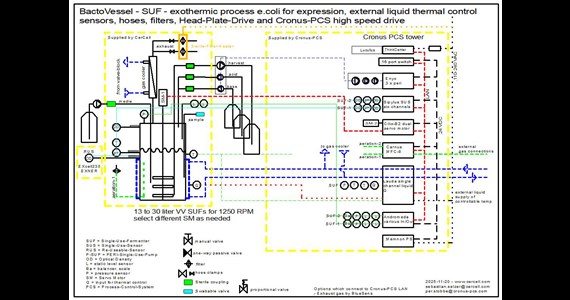 SUF 13 30 liter+Cronus+Lauda