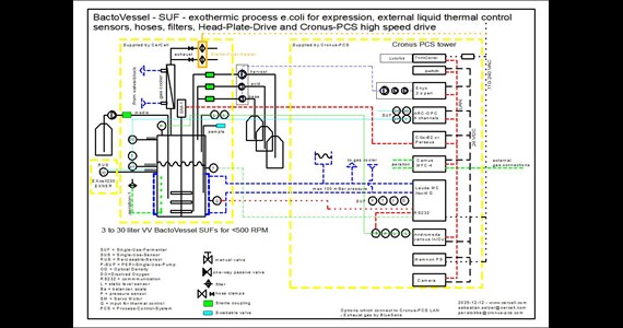 SUF 13 30 liter+Cronus+Lauda
