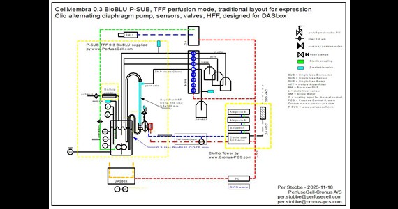P SUB 0.3 liter TFF HFF DASbox