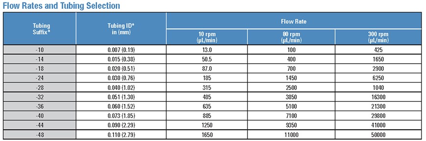 Microflex Datasheet With Hose Dimension
